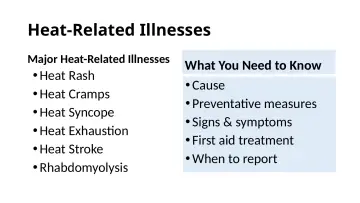Slide 32: Heat-Related Illnesses