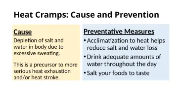 Slide 38: Heat Cramps: Cause and Prevention