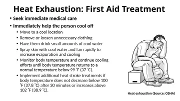 Slide 48: Heat Exhaustion: First Aid Treatment