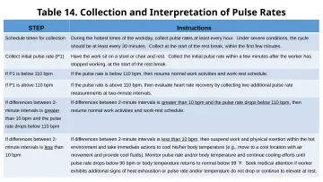 Slide 74: Table 14. Collection and Interpretation of Pulse Rates