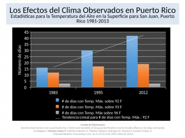 Slide 6: Número de días