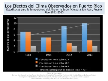 Slide 7: Número de días consecutivos