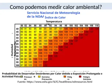 Slide 20: Como podemos medir calor ambiental?