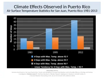 Slide 6: Climate Effects Observed in Puerto Rico