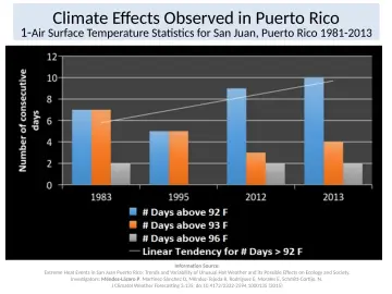 Slide 7: Climate Effects Observed in Puerto Rico