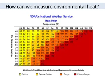 Slide 20: How can we measure environmental heat?