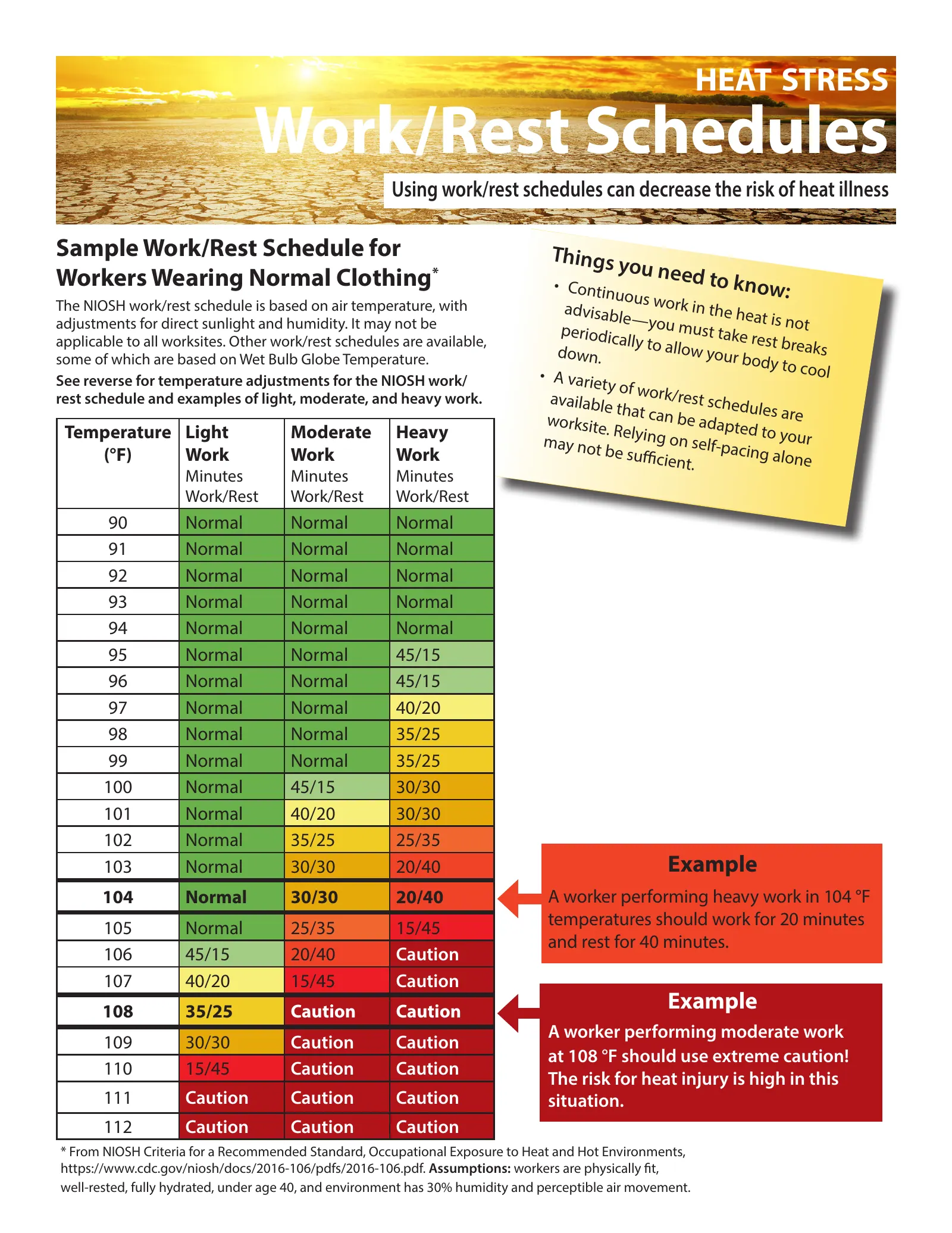 Heat Stress: Work/Rest Schedules (NIOSH 2017-127), page 1: Work/Rest Schedules