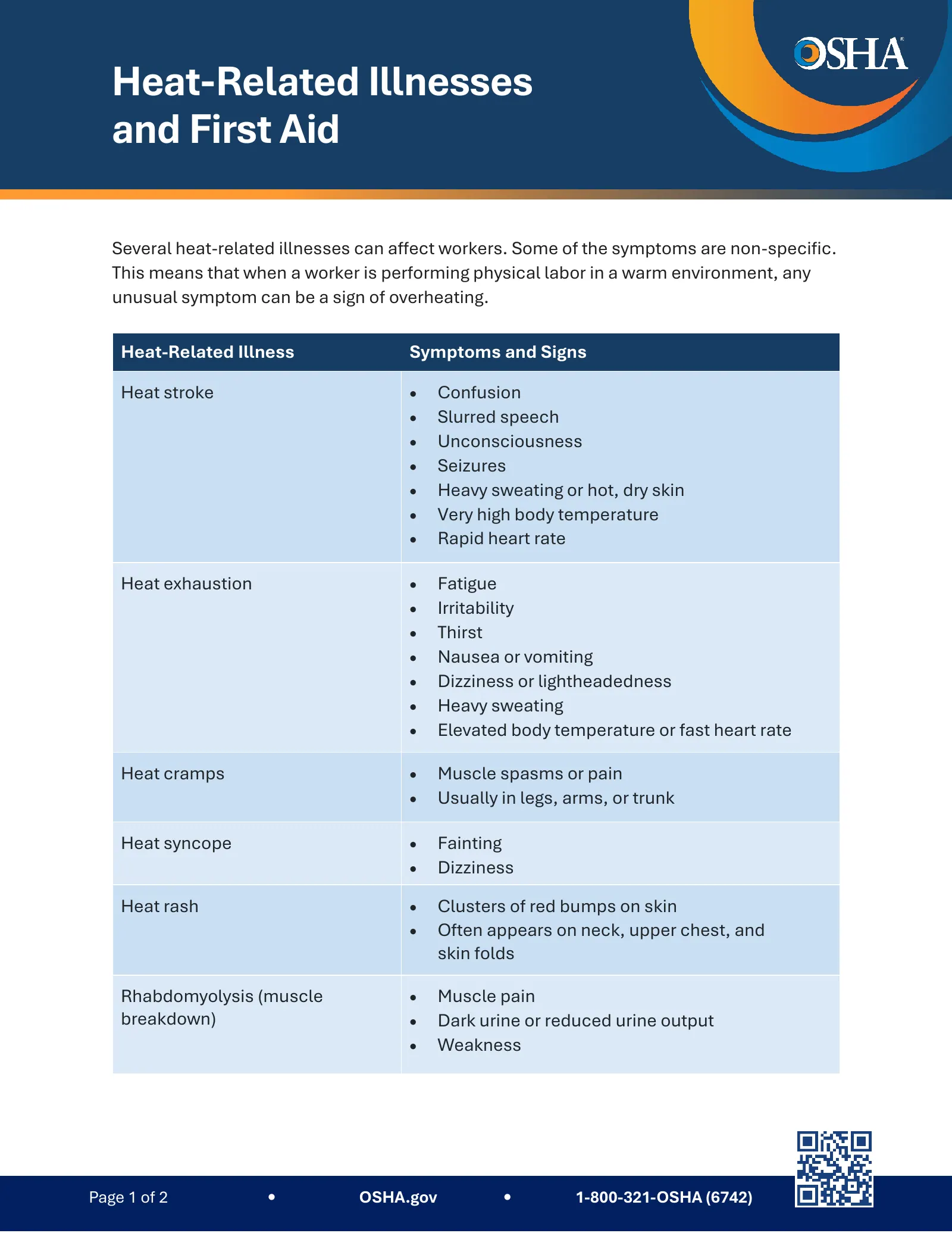 Heat-Related Illnesses and First Aid Fact Sheet (OSHA 4506), page 1: Heat-Related Illnesses and First Aid