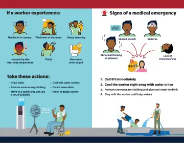 Page 2: If a worker experiences: