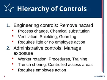 Slide 4: Hierarchy of Controls