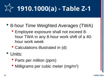 Slide 12: 1910.1000(a) - Table Z-1