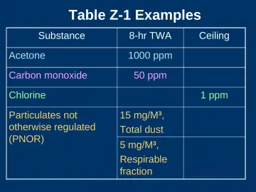 Slide 13: Table Z-1 Examples