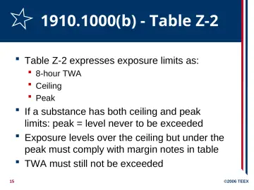 Slide 15: 1910.1000(b) - Table Z-2