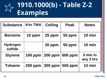 Slide 16: 1910.1000(b) - Table Z-2 Examples