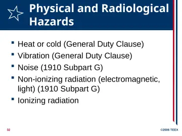 Slide 32: Physical and Radiological Hazards