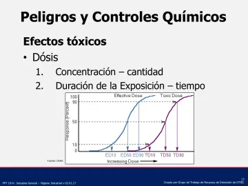 Slide 13: Peligros y Controles Químicos
