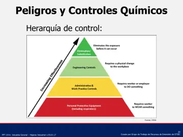 Slide 20: Peligros y Controles Químicos