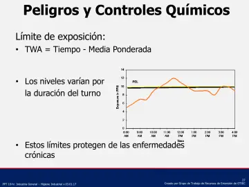 Slide 27: Peligros y Controles Químicos
