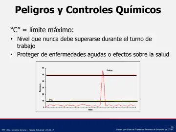 Slide 28: Peligros y Controles Químicos