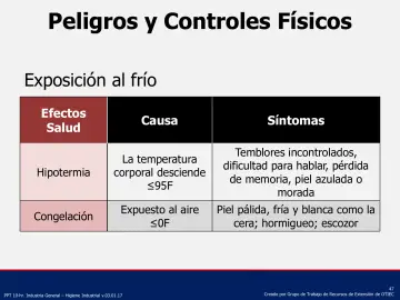 Slide 47: Peligros y Controles Físicos