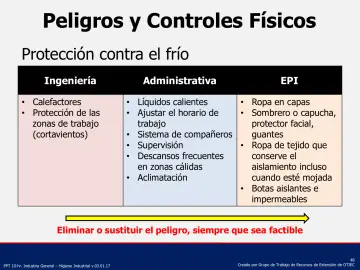 Slide 48: Peligros y Controles Físicos