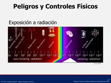 Slide 49: Peligros y Controles Físicos