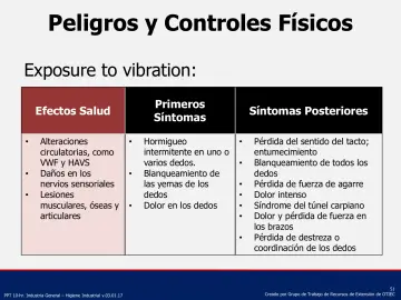 Slide 51: Peligros y Controles Físicos
