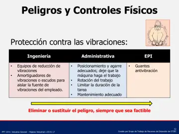 Slide 52: Peligros y Controles Físicos