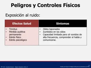 Slide 53: Peligros y Controles Físicos