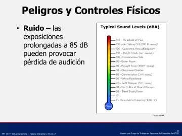 Slide 54: Peligros y Controles Físicos