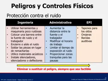 Slide 55: Peligros y Controles Físicos