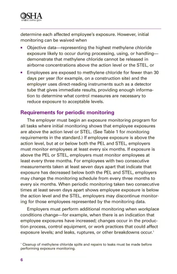 Page 8: Requirements for periodic monitoring