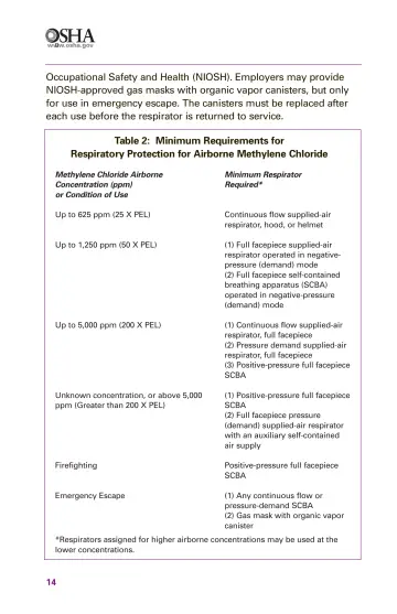 Page 16: Table 2: Minimum Requirements for Respiratory Protection for Airborne Methylene Chloride