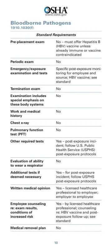 Page 12: Bloodborne Pathogens
