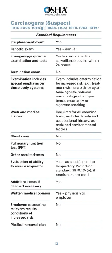 Page 15: Carcinogens (Suspect)