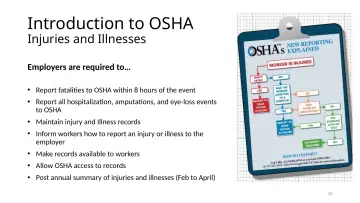 Slide 20: Introduction to OSHA