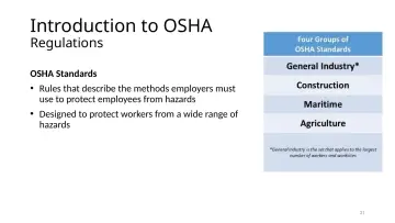 Slide 21: Introduction to OSHA