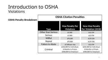 Slide 25: Introduction to OSHA