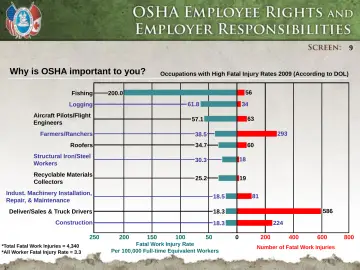 Slide 9: Why is OSHA important to you?