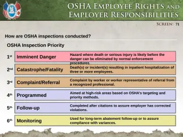 Slide 71: How are OSHA inspections conducted?