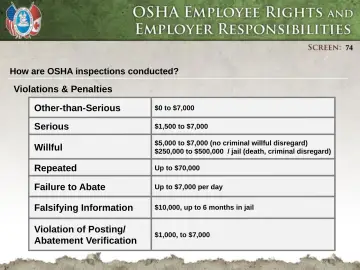 Slide 74: How are OSHA inspections conducted?