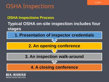 Slide 9: OSHA Inspections