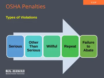 Slide 21: OSHA Penalties