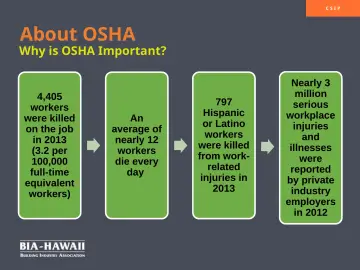 Slide 3: About OSHA
