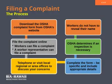 Slide 21: Filing a Complaint