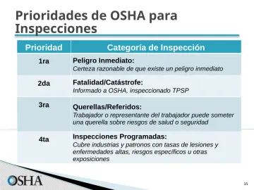 Slide 35: Prioridades de OSHA para Inspecciones