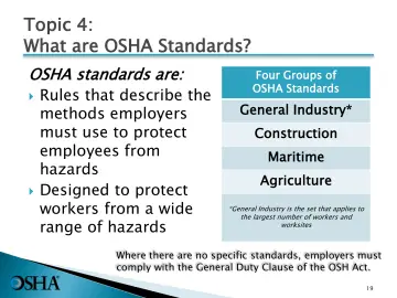 Slide 19: Topic 4: What are OSHA Standards?