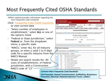 Slide 21: Most Frequently Cited OSHA Standards