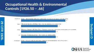 Slide 4: 29 CFR 1926.