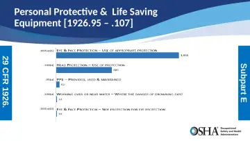 Slide 5: 29 CFR 1926.